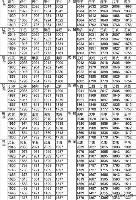 民國95年屬什麼|【十二生肖年份】12生肖年齡對照表、今年生肖 